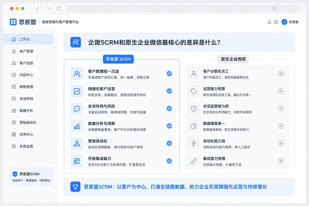 企微SCRM和原生企业微信最核心的差示意