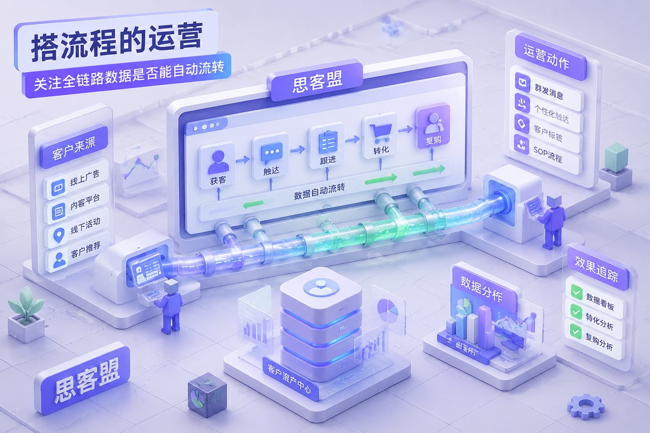 搭流程的运营：关注全链路数据是否能自示意
