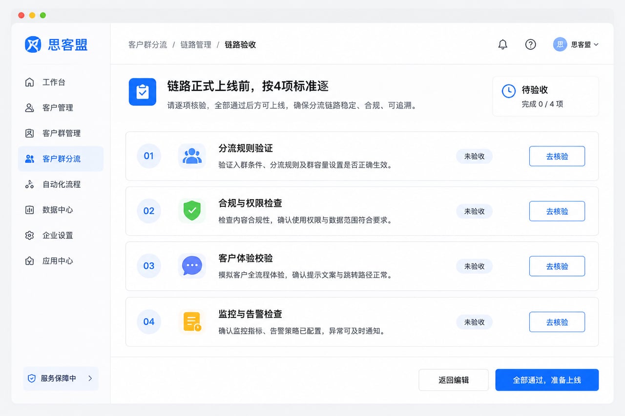 链路正式上线前,按4项标准逐一核验示意