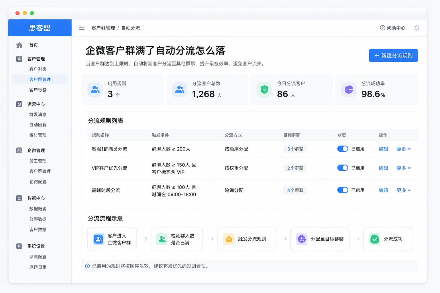 企微客户群满了自动分流怎么落地？从配置到验收全流程指南