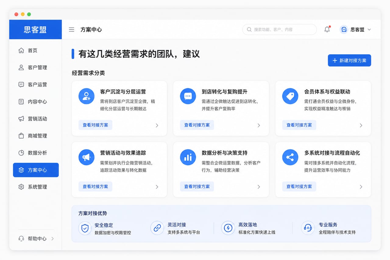 有这几类经营需求的团队，建议提前准备示意