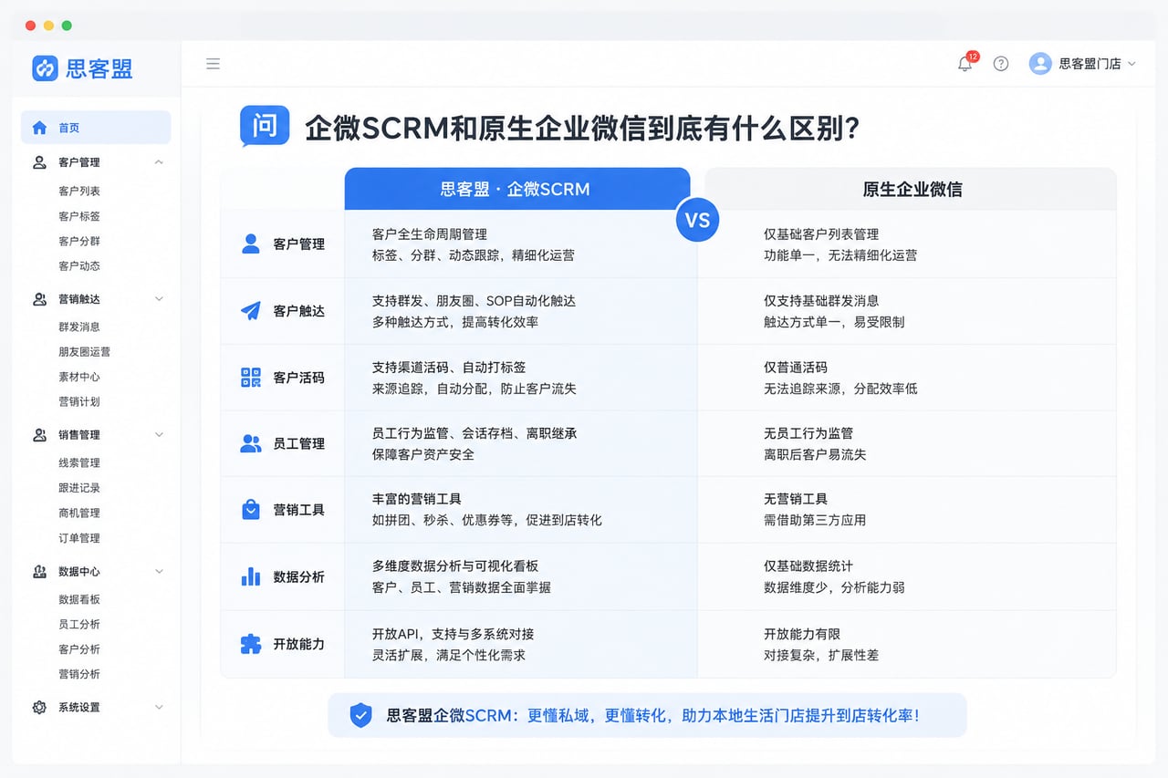 企微SCRM和原生企业微信到底有什么示意