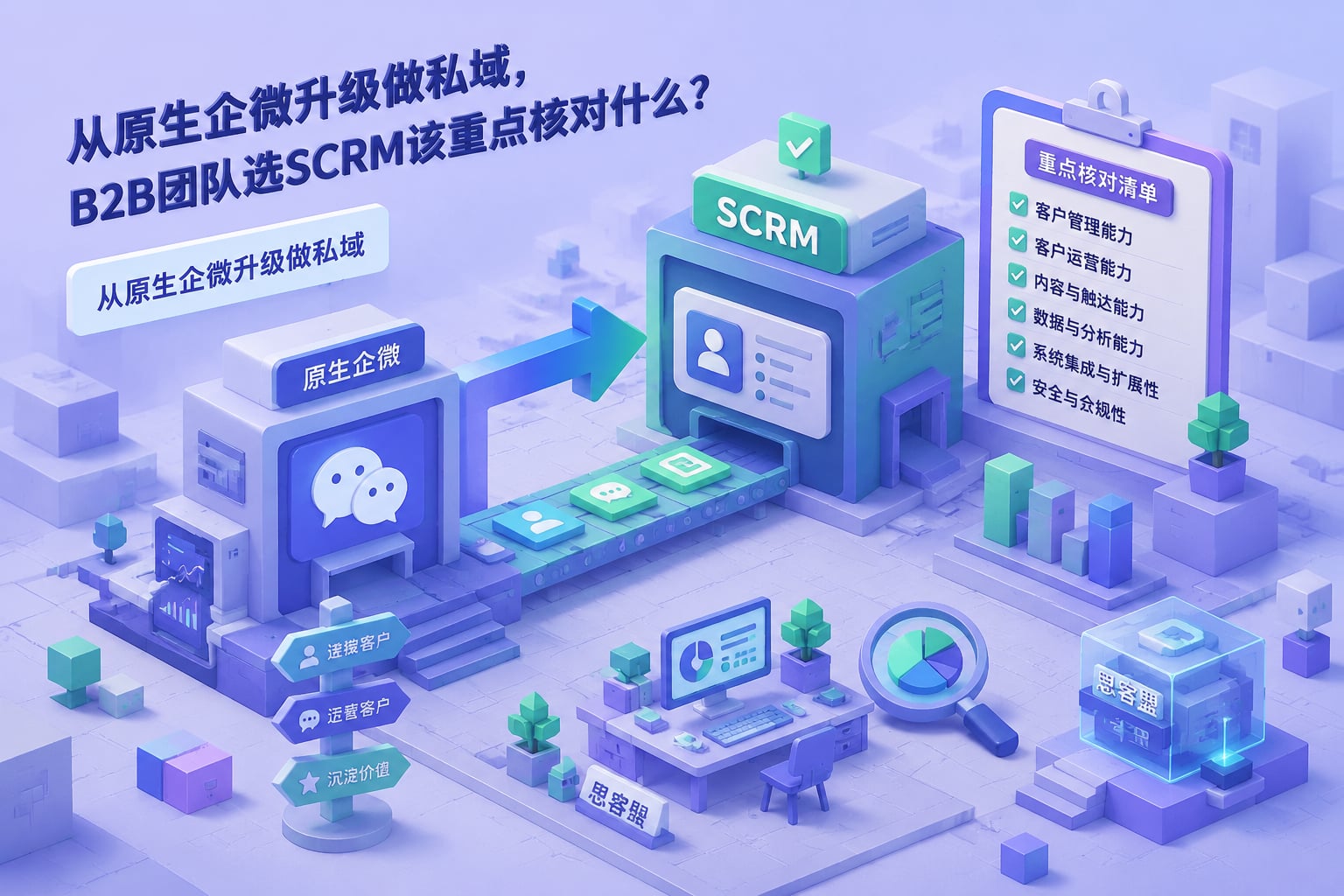 从原生企微升级做私域，B2B团队选SCRM该重点核对什么？