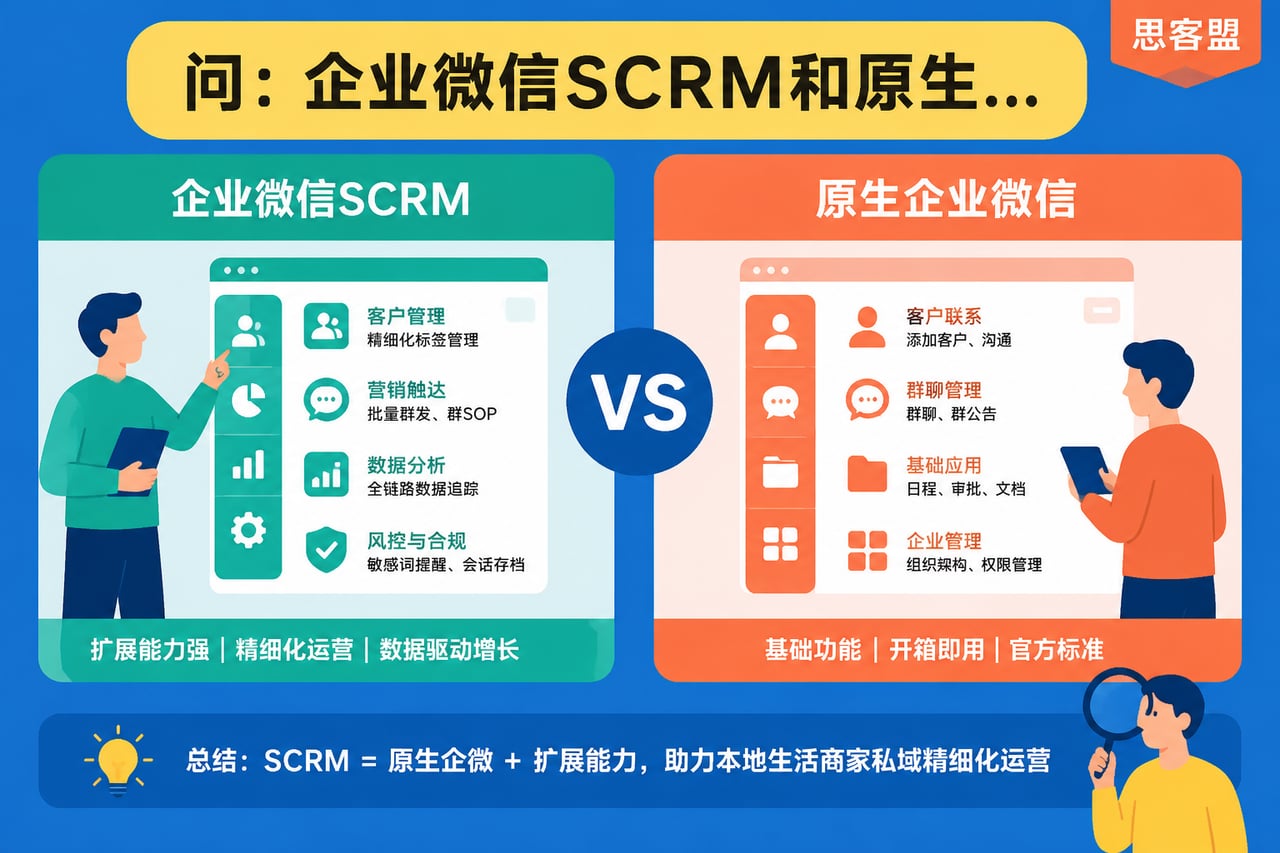 企业微信SCRM和原生企微到底有什么示意