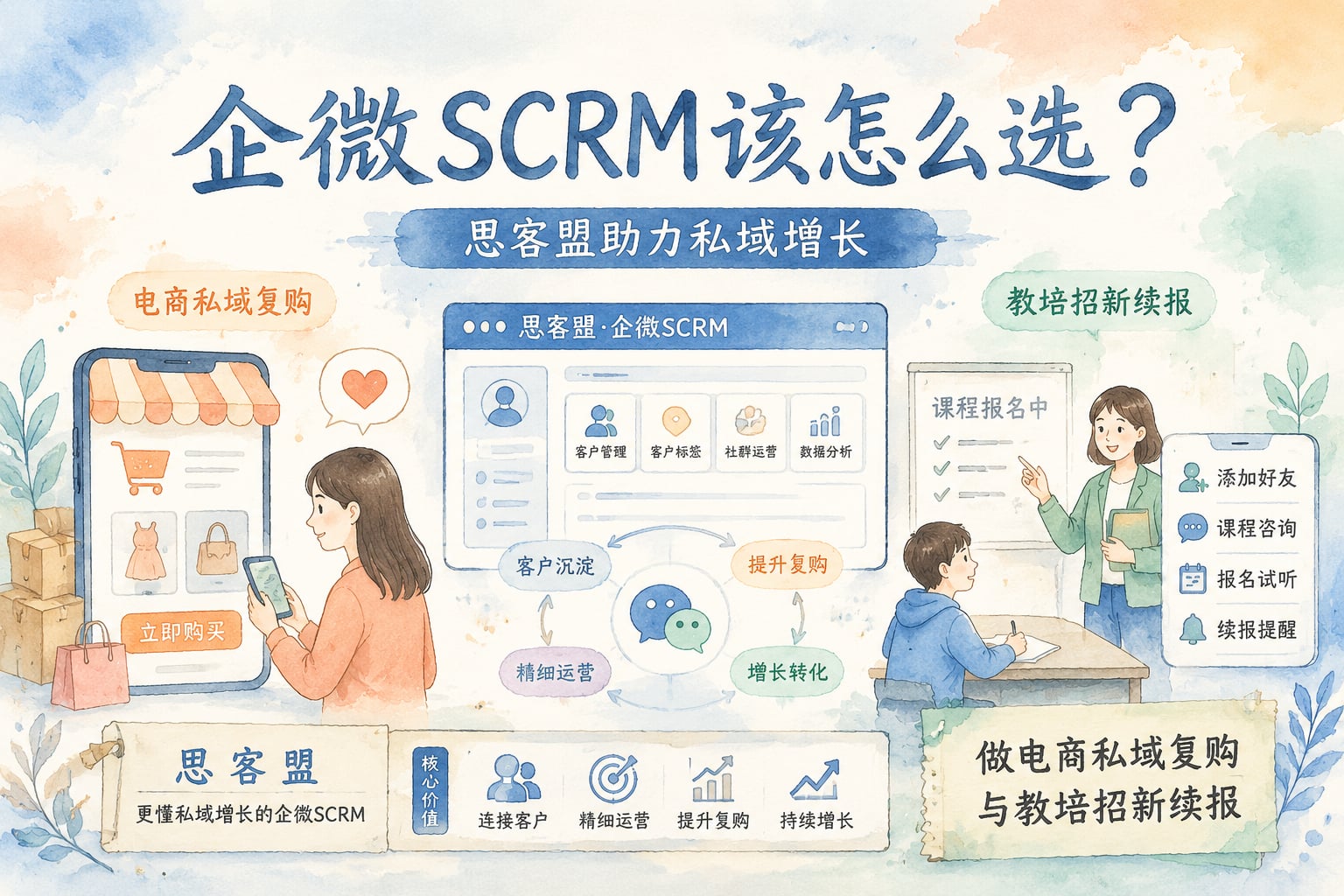 做电商私域复购与教培招新续报，企微SCRM该怎么选？