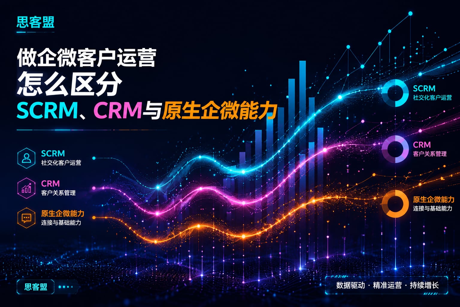 做企微客户运营，怎么区分SCRM、CRM与原生企微能力