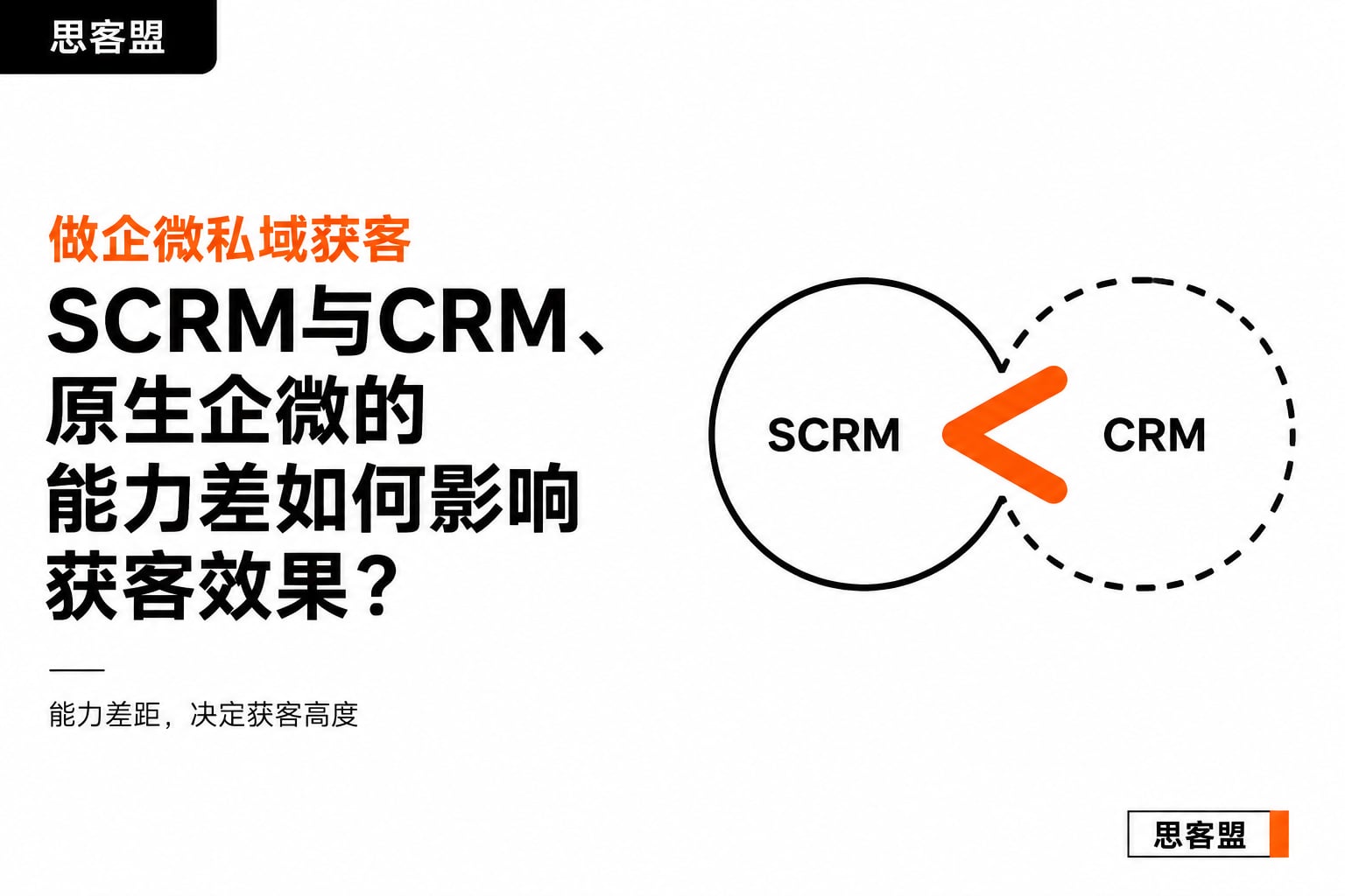 做企微私域获客，SCRM与CRM、原生企微的能力差如何影响获客效果？