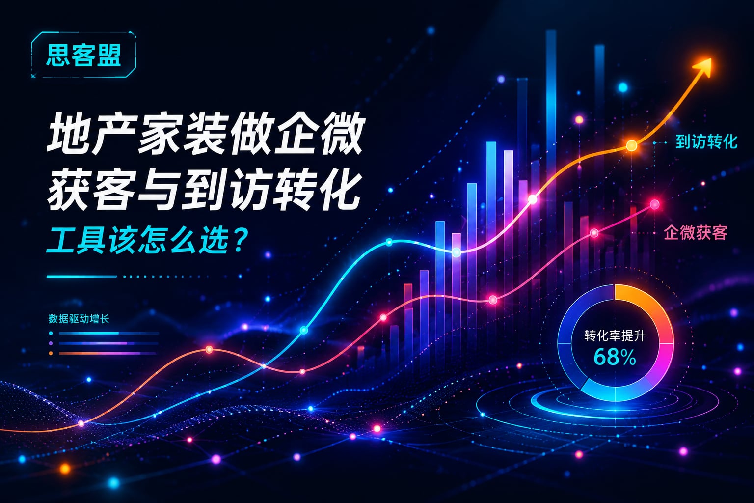 地产家装做企微获客与到访转化，工具该怎么选？