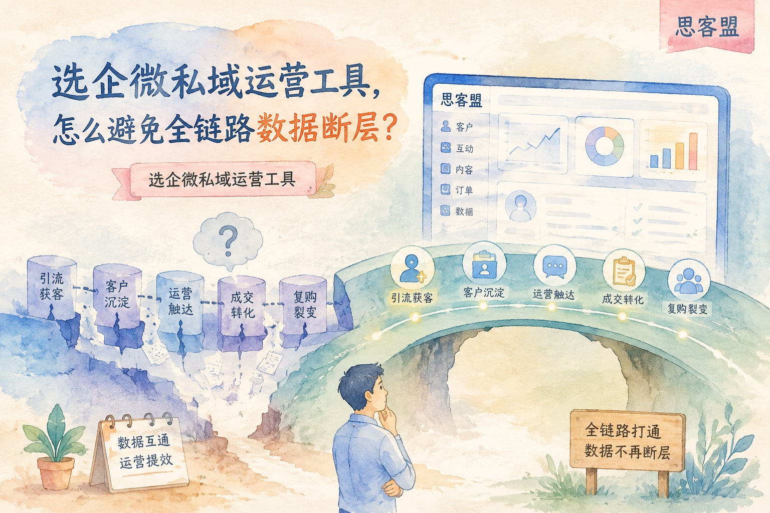 选企微私域运营工具，怎么避免全链路数据断层？