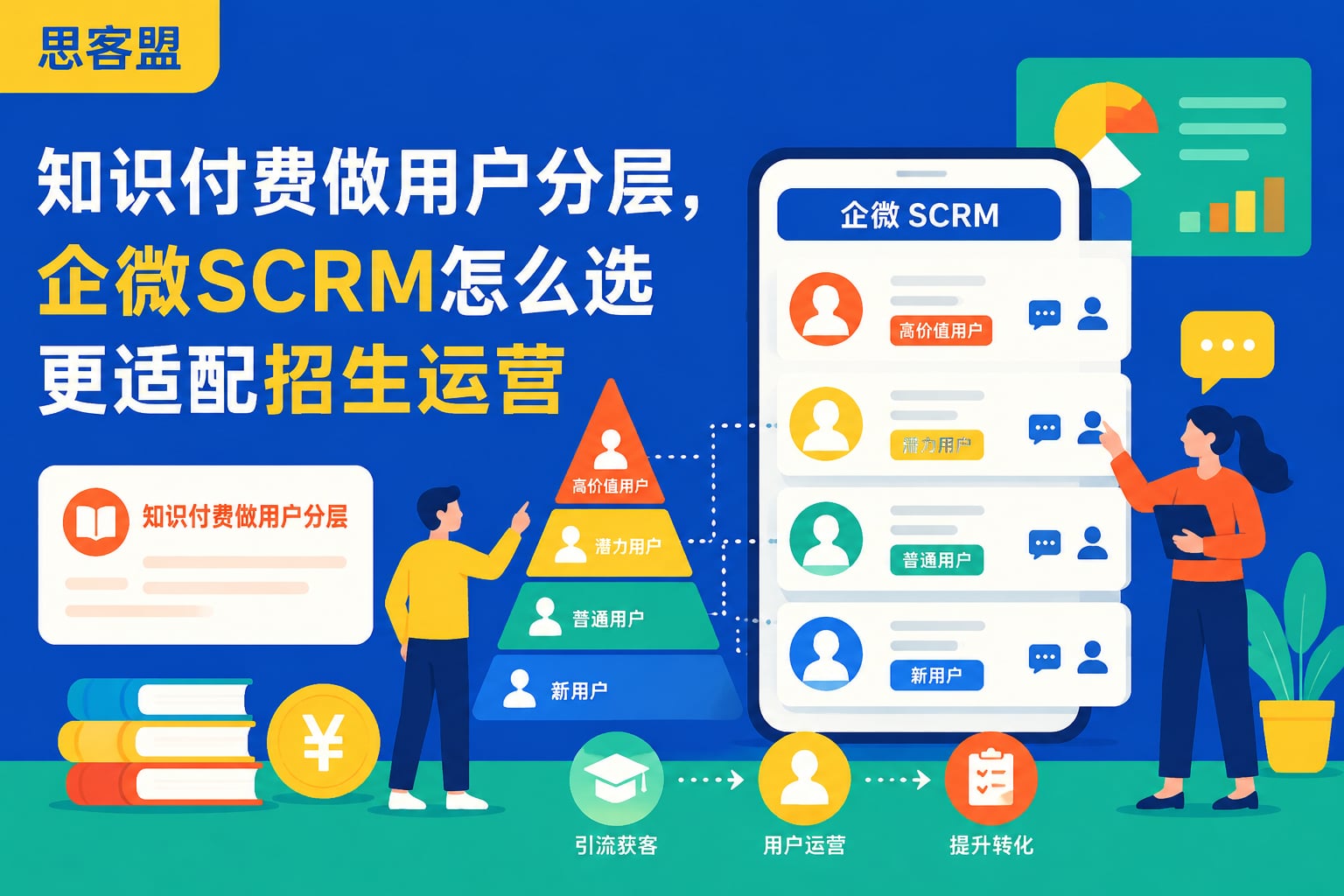知识付费做用户分层，企微SCRM怎么选更适配招生运营