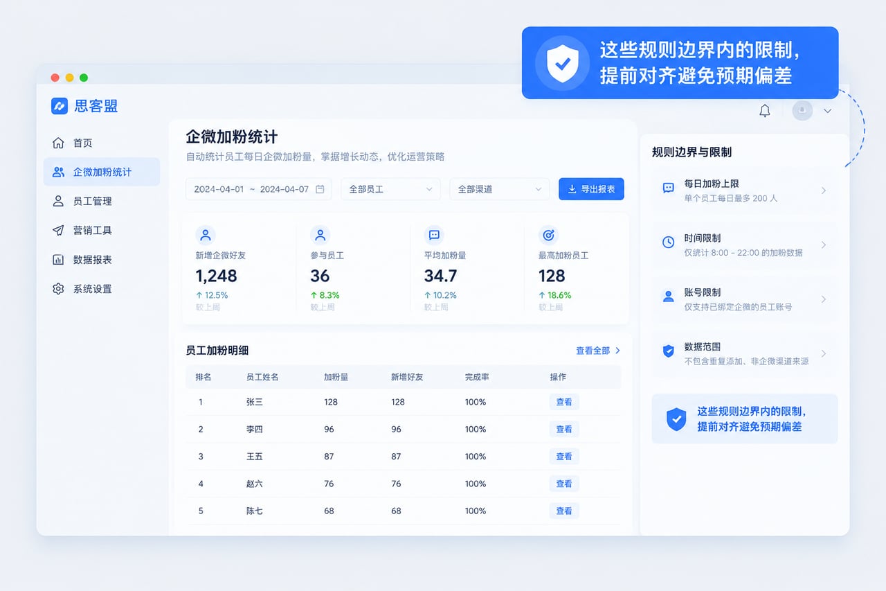 这些规则边界内的限制，提前对齐避免预示意