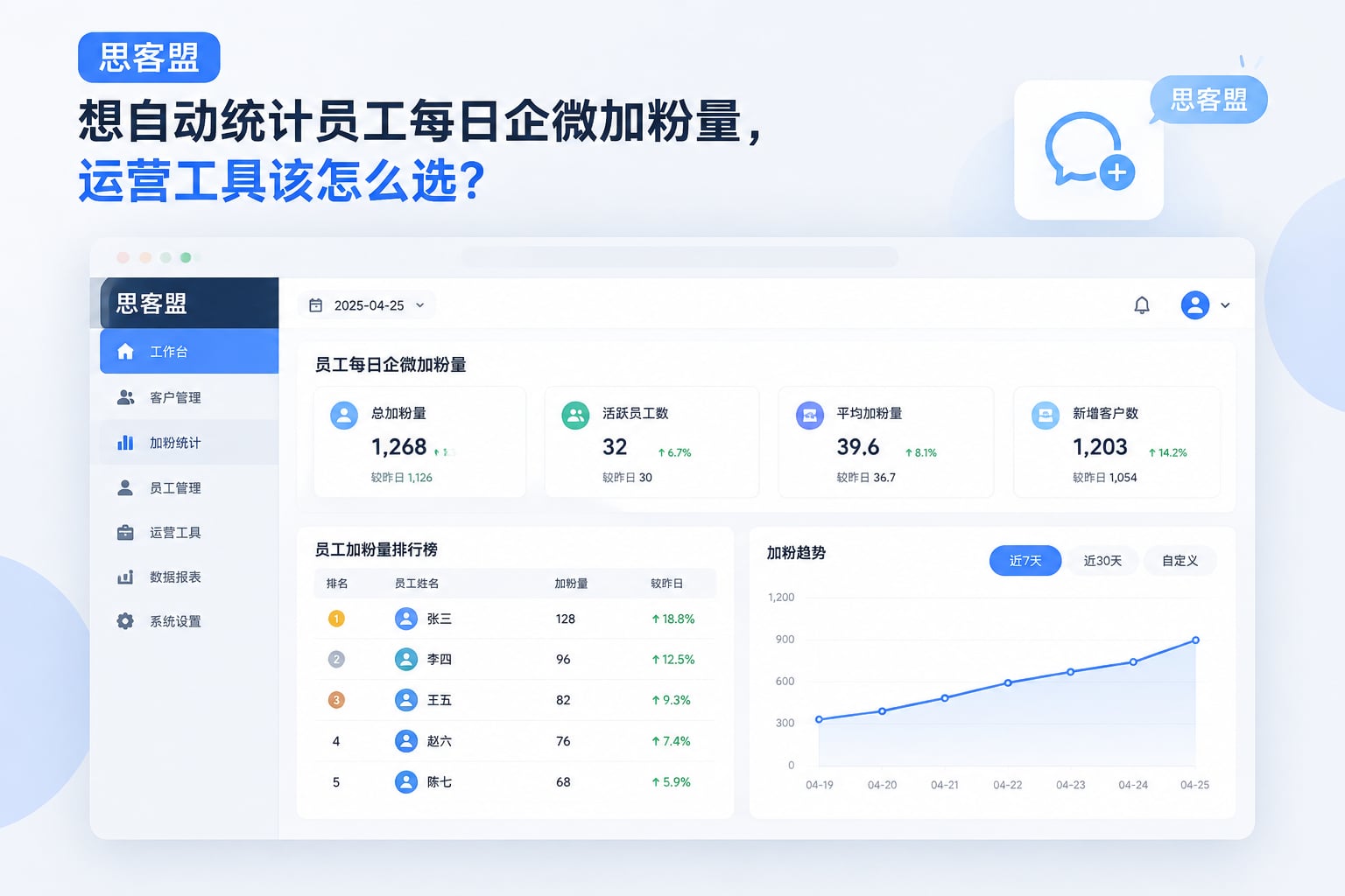 想自动统计员工每日企微加粉量，运营工具该怎么选？