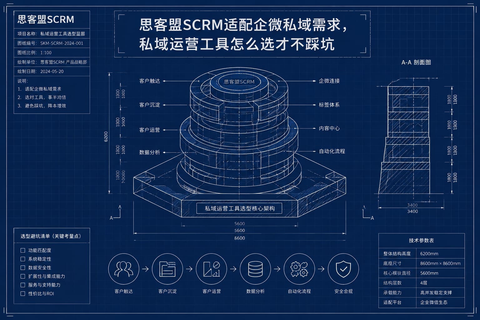 思客盟SCRM适配企微私域需求，私域运营工具怎么选才不踩坑