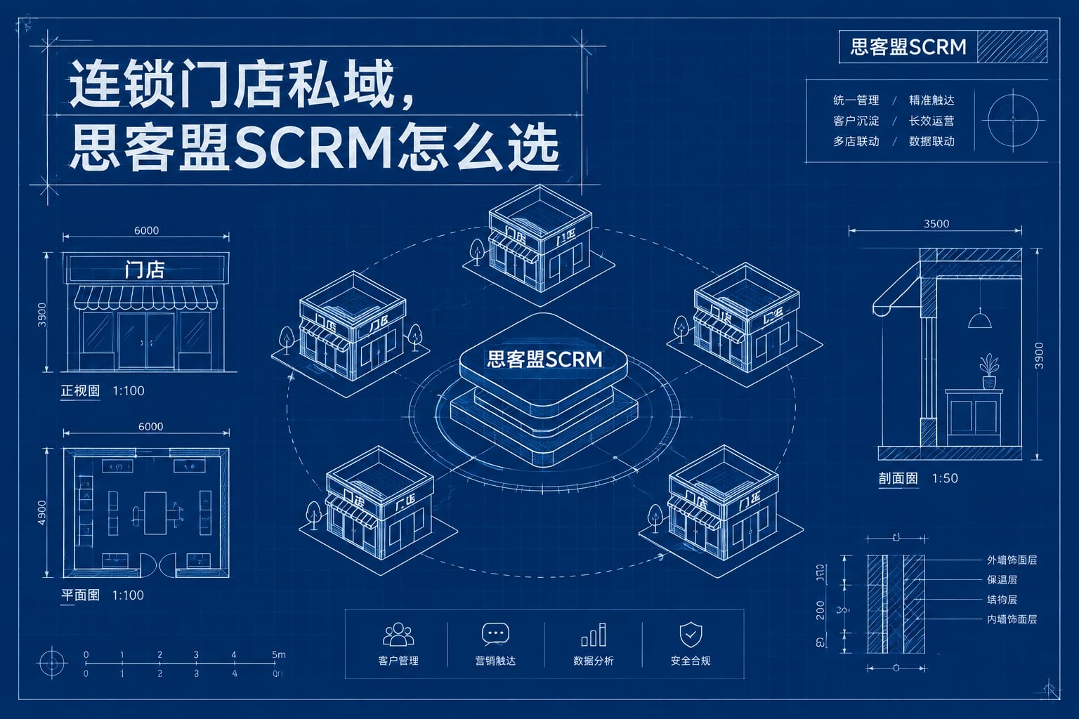 连锁门店私域，思客盟SCRM怎么选