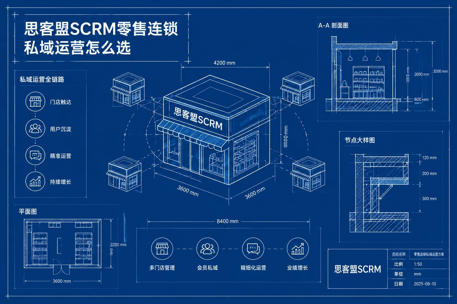思客盟SCRM零售连锁私域运营怎么选