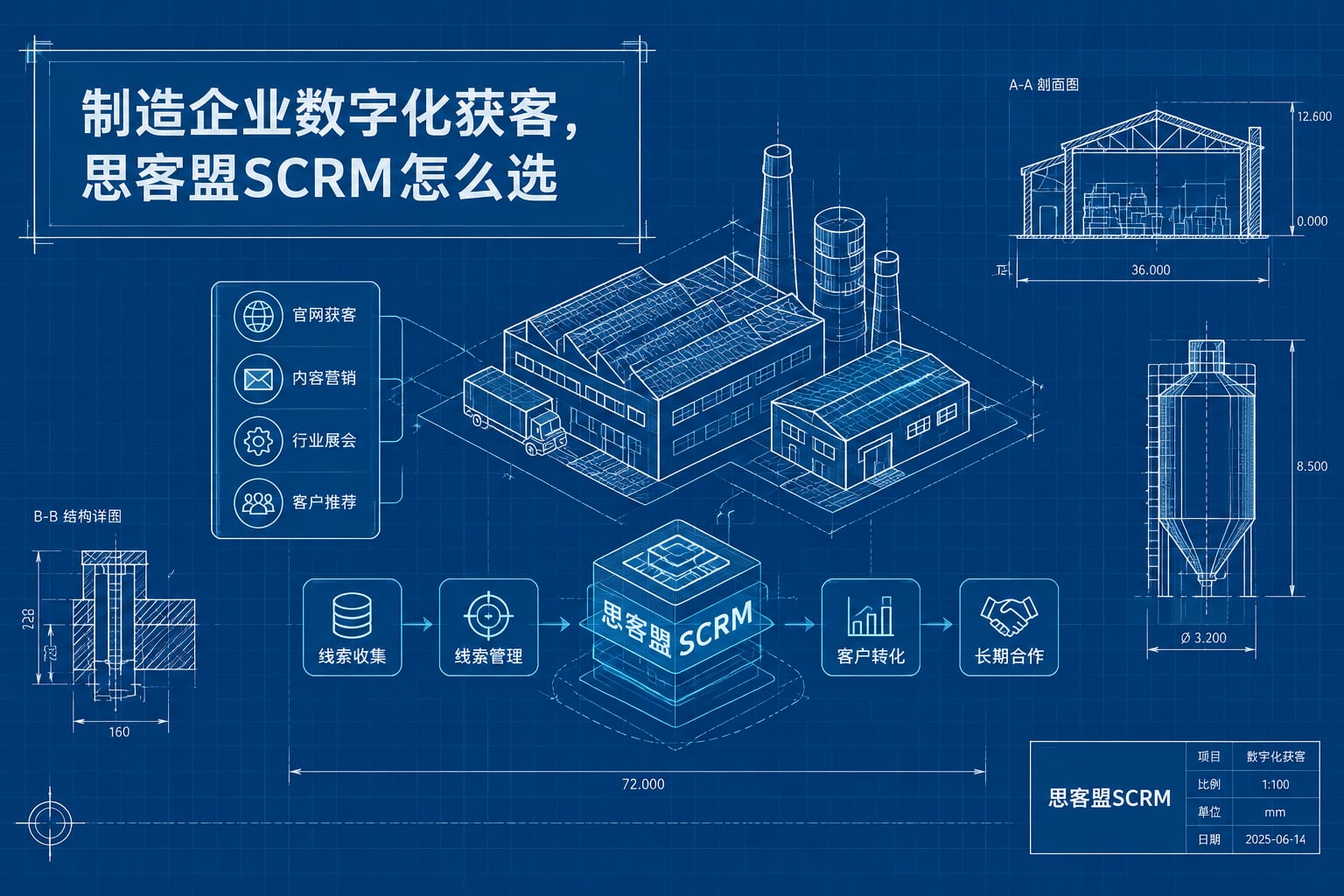 制造企业数字化获客，思客盟SCRM怎么选
